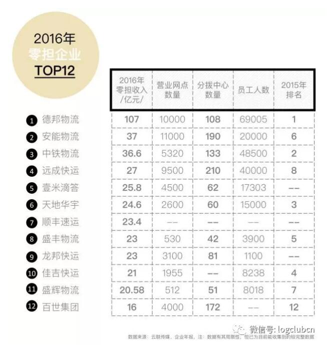 濟(jì)南到越南物流
